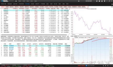 【最全选股教程】不会选股的看这里了，教会你用软件和指标选股，排序选股等等 知乎