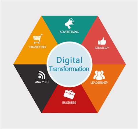 🏆impulsores Y Barreras A La Transformación Digital Agencia Digital