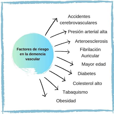 CASO JUAN DEMENCIA VASCULAR