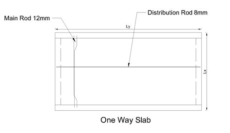 One way slab reinforcement detailing – Civilology