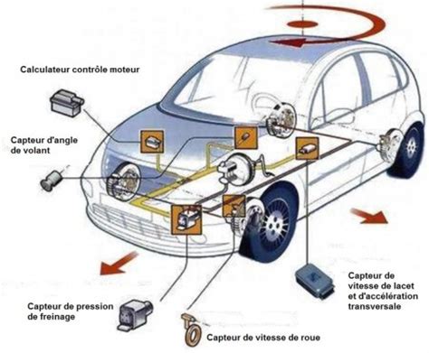 Voyant ESP Reste allumé Ford Ranger Pickup Mania