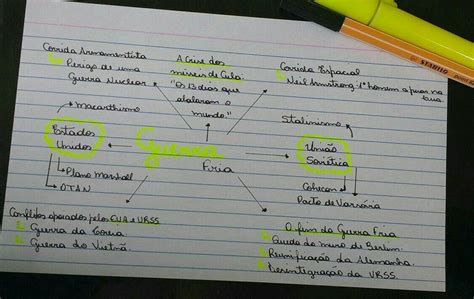 Guerra Do Vietnã Mapa Mental - Guerra Do Vietnã Mapa Mental - NAZAEDU
