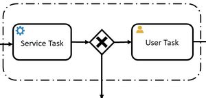 Prozessmodellierung Nach Bpmn Projektron Bcs Projektmanagement