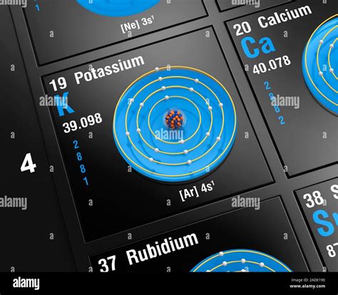 Diagram Showing The Nuclear Composition Electron Configuration And