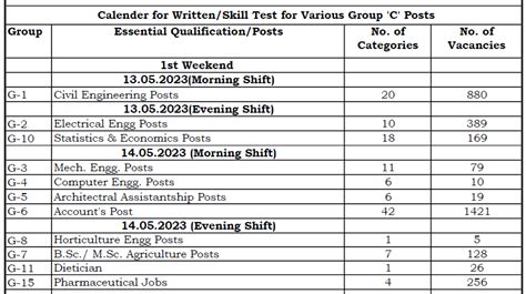 Haryana Cet Group C Main Exam Dates All Exam Review