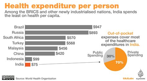 India S Healthcare Private Vs Public Sector India Al Jazeera