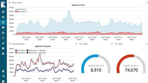 Kibana