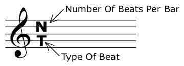 Time Signature Explanation