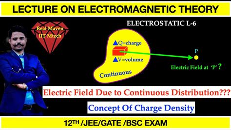 Deriving The Electric Field Equation For Continuous Charge Distribution And Charge Density Youtube