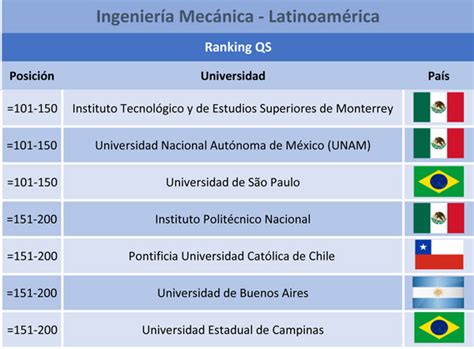 Las Mejores Universidades En Ingenieria Civil Del Mundo Ingenieria Blog