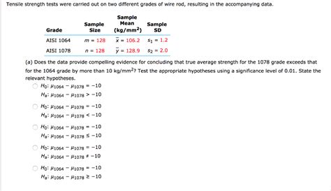 Solved Tensile Strength Tests Were Carried Out On Two Chegg