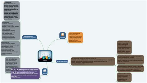 Mapas Mentales De La Química 【descargar】