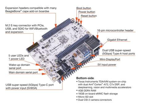 Beaglebone Ai 64 Beagleboard Mouser