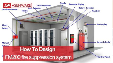 Control Room Fm Gas Total Flooding Fire Suppression Off