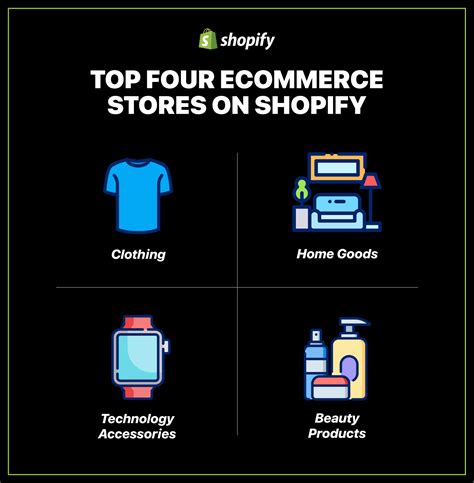 15 Most Successful Shopify Stores On The Market Trend