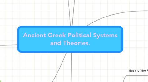 Ancient Greek Political Systems and Theories. | MindMeister Mind Map