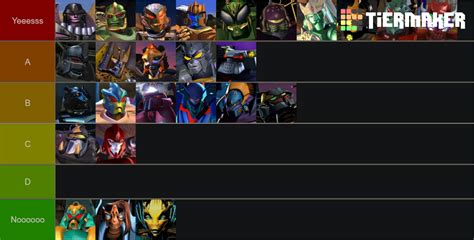 Beast Wars Characters Tier List (Community Rankings) - TierMaker