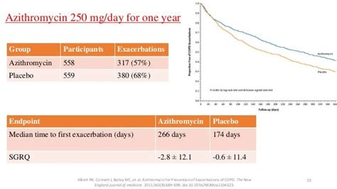 Gold Copd And Gina Asthma Guidelines 2018 Update