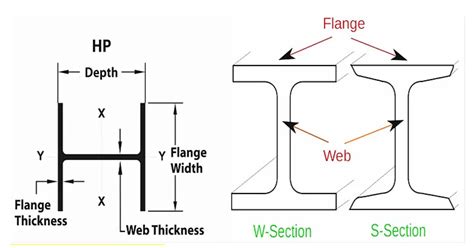 High Quality Galvanized Iron Steel H Beams H Beam Stainless For