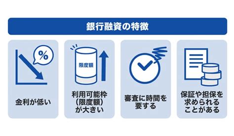 銀行融資とは種類や審査の流れ必要書類を解説カードローンならJCB