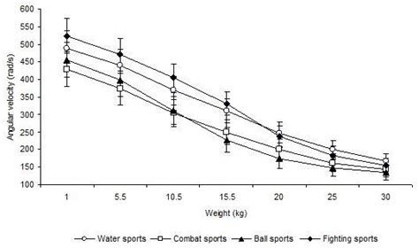 Applied Sciences Free Full Text Sport Specific Differences In Power