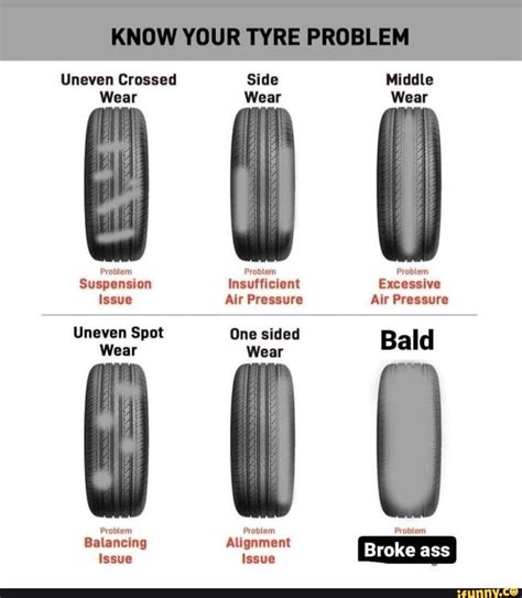 Uneven Crossed Side Wear Know Your Tyre Side Middle Wear Wear Problem