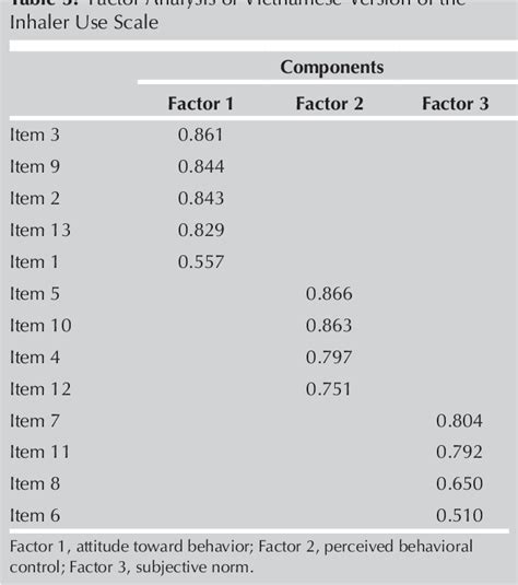 PDF Validity And Reliability Of The Vietnamese Version Of The Inhaler