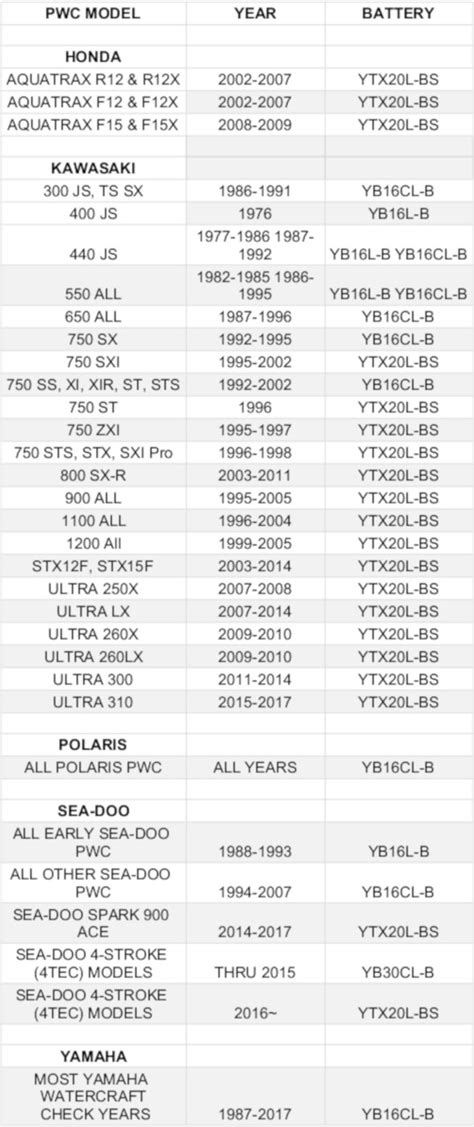 Tjssbatterychart The Jet Ski Store