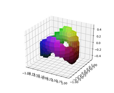 Mpl Toolkits Mplot3d Axes3d Axes3d — Matplotlib 2 1 1 Documentation