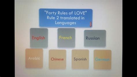 Forty Rules Of Love Rule 2 Youtube