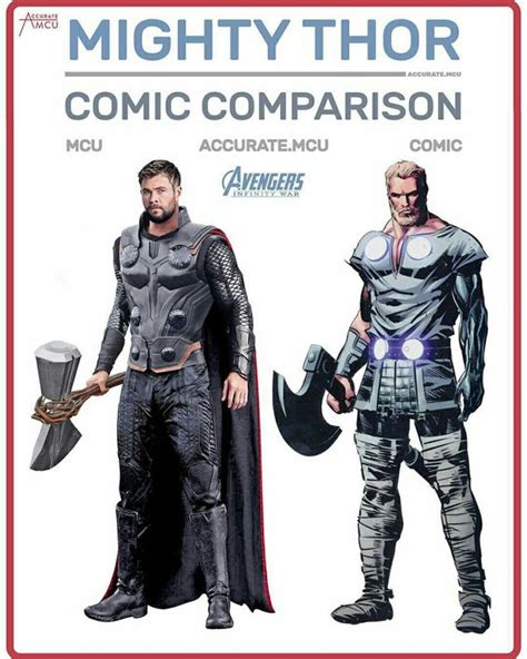 23 MCU Characters Compared to Their Comics