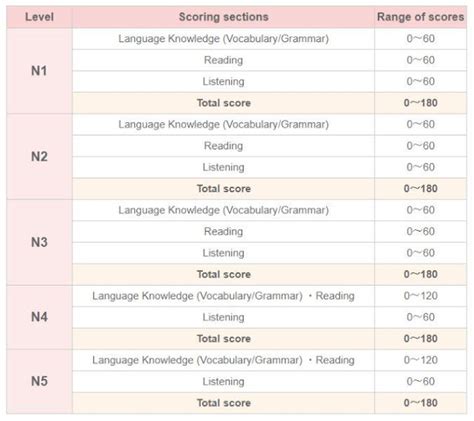 Tes Bahasa Jepang JLPT Indonesia Interpreter Gadungan