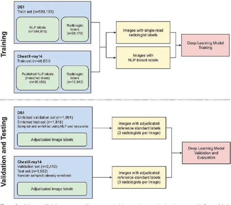 Figure 2 From Chest Radiograph Interpretation With Deep Learning Models