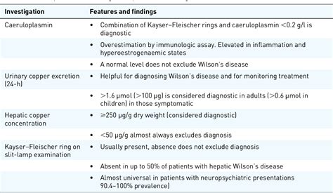 Insights Into The Management Of Wilsons Disease Semantic Scholar