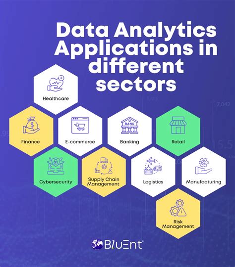 How Can Data Analytics Applications be a Boon for Your Business?