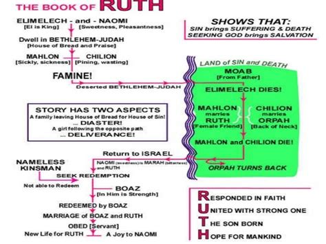 Book of ruth