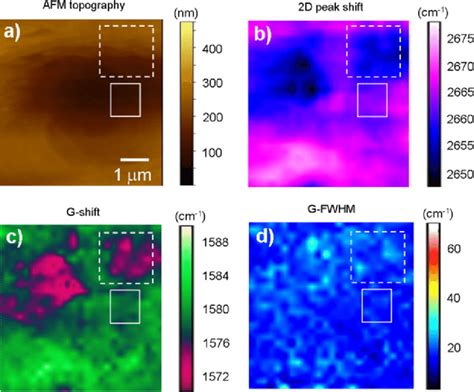 A Afm Topography Of Graphene On Cu Substrate B C And D Are