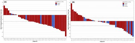 Clinical Activity Of Nivolumab In Combination With Eribulin In HER2