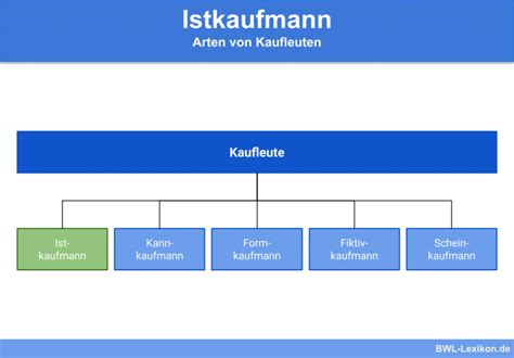 Rechtsformen Definition Erkl Rung Beispiele Bwl Lexikon De