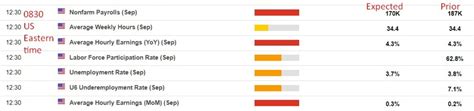 Us Non Farm Payroll Preview Here Are The Ranges Of Estimates Forexlive