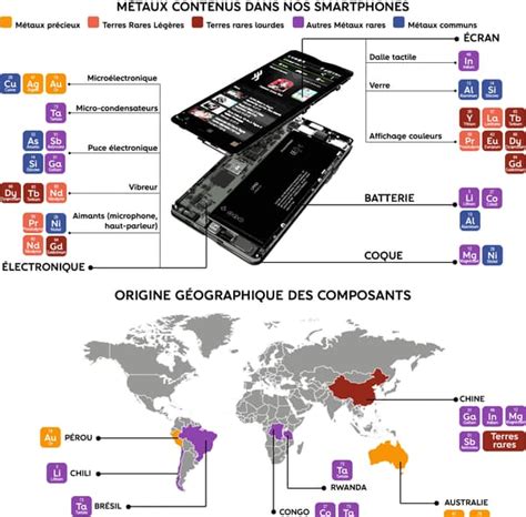 INFOGRAPHIE D où viennent les métaux rares contenus dans nos smartphones