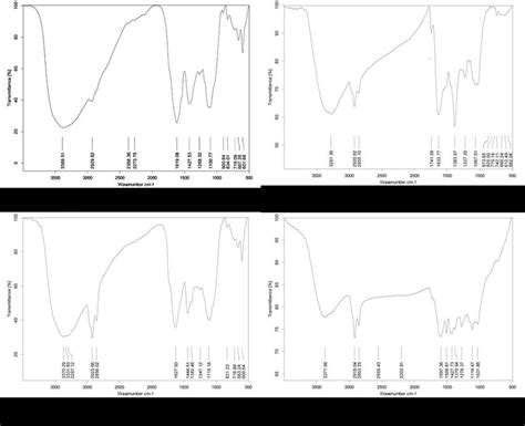 Aqueous Extract Of G Hirsutumb Silver Nanpoparticles After Bioreduction