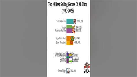 To 10 Best Selling Games Of All Time Youtube