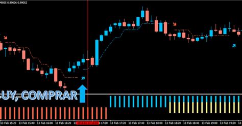 GRATIS EL MEJOR INDICADOR PARA FOREX SCALIPING BINARIAS 5 15