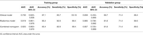 Frontiers Radiomics Based On Multiparametric Magnetic Resonance