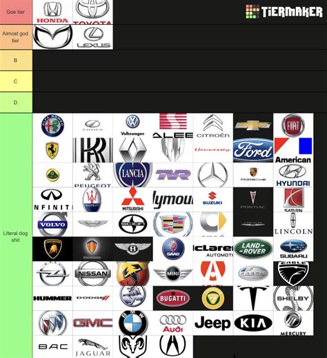 All Car Brands List