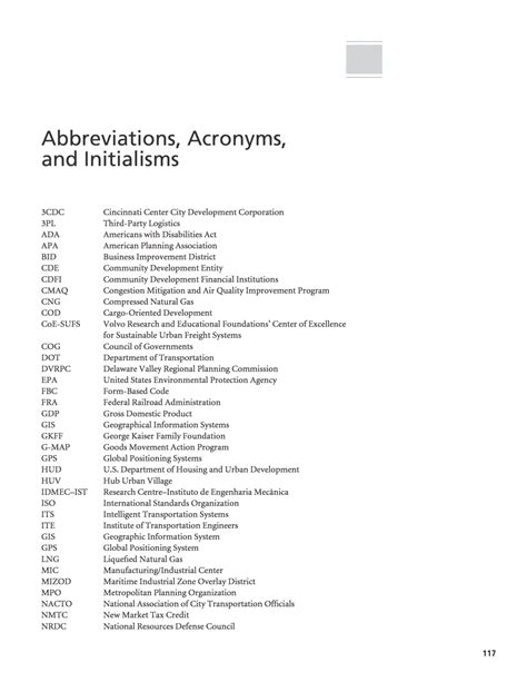 Abbreviations Acronyms And Initialisms Guide For Integrating Goods