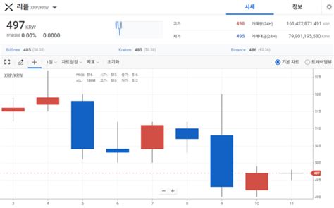 크립토 주간 브리핑 美 Sec 개입에 바뀐 시장 분위기횡보 끝내고 하락한 비트·이더