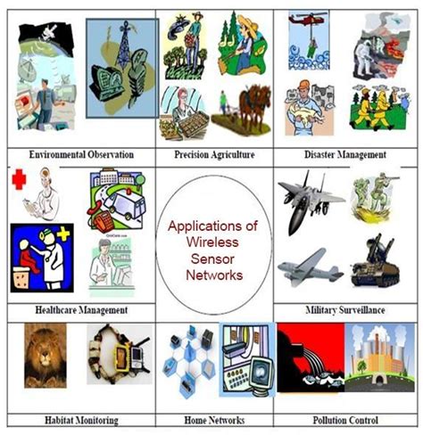 Applications of wireless sensor networks. | Download Scientific Diagram