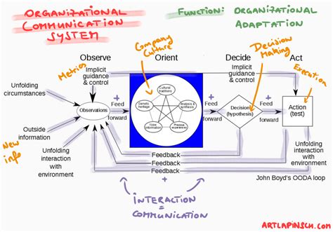 An Introduction to Systems Thinking